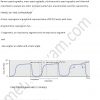 DNB March 2021 Anaesthesia Solved Question Paper - Image 3