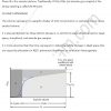 DNB March 2021 Anaesthesia Solved Question Paper - Image 4