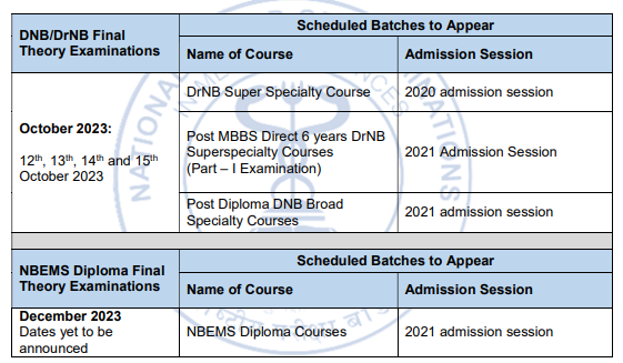 DNB Final theory exam dates announced Oct 2023