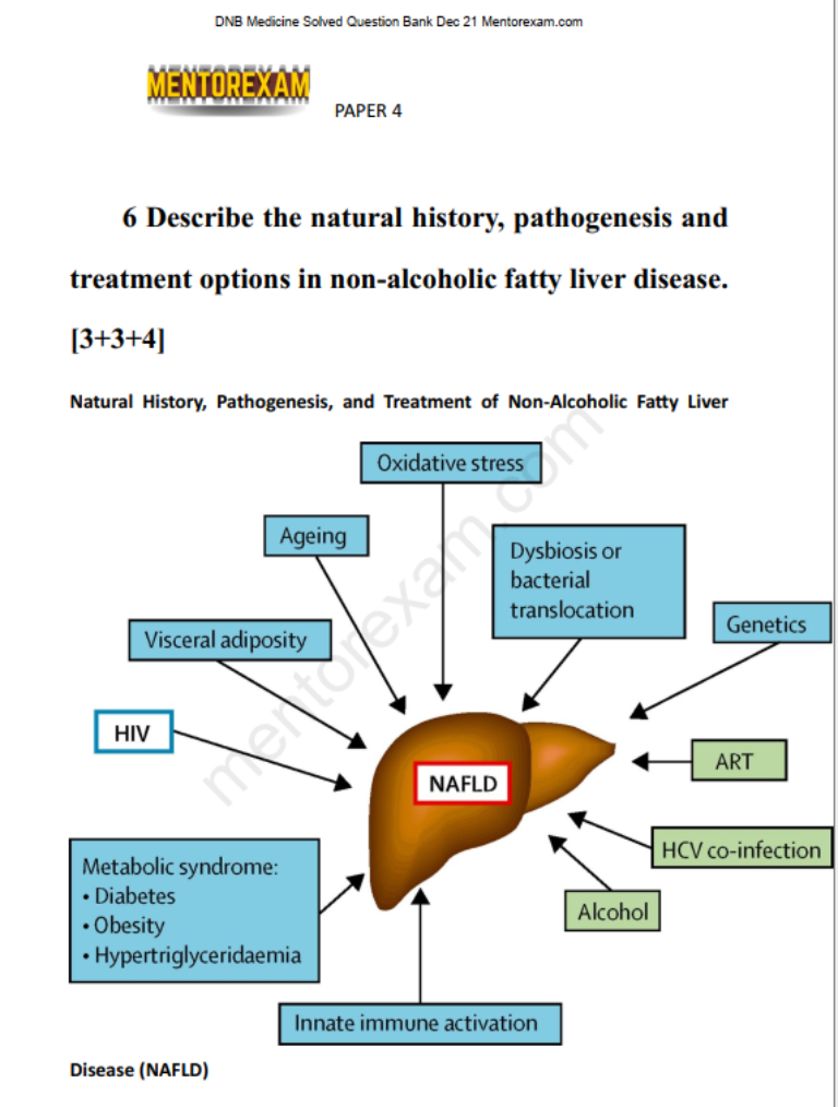dnb md medicine solved question papers bank mentorexam