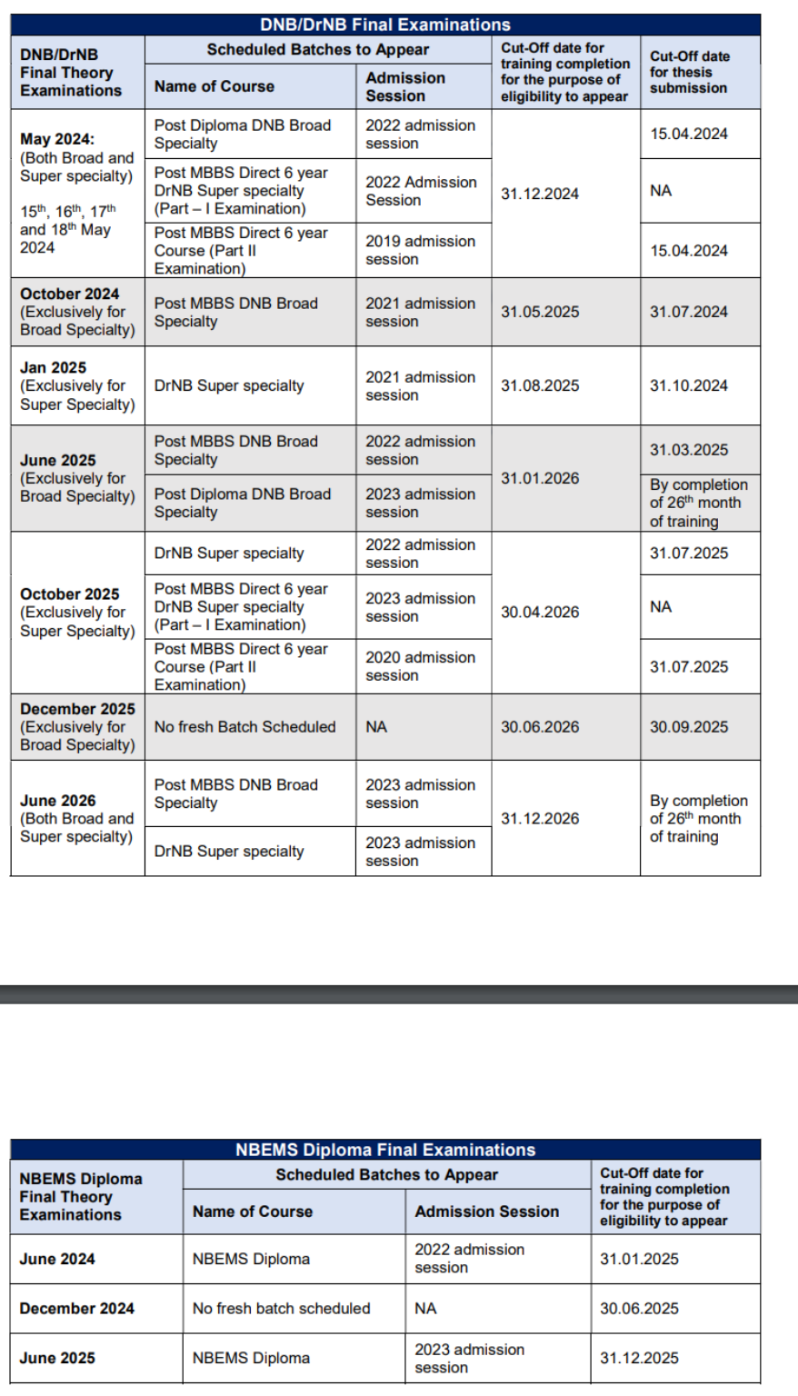 Dnb Theory Dates Announced May Mentorexam Dnb Ms Neet Ss Fet Fnb