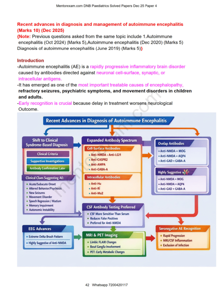 DNB MD Pediatrics Solved Question Papers Course v5