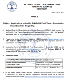 DNB December 2022 Theory Exam Dates Announced!