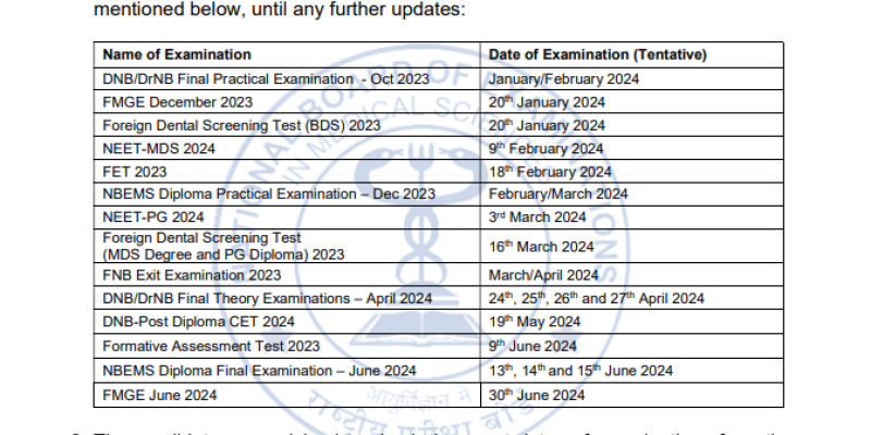 Blog - Mentorexam DNB MS NEET-SS FET FNB DHA Solved Question Papers ...