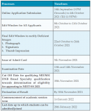 NEET-SS 2021 New Exam Scheme and Dates!