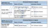 DNB Final theory exam dates announced Oct 2023