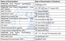 NEET-SS FET NBEMS 2021 Exams Dates Announced!